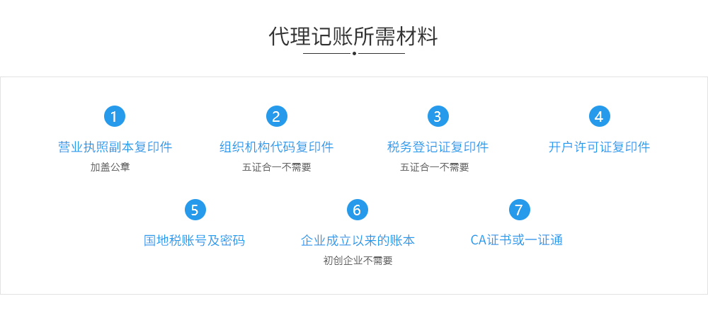 寻甸代理记账所需材料.jpg